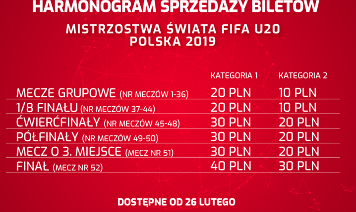 Niewiarygodnie NISKIE ceny biletów na mecze MŚ U20 rozgrywanych w Polsce